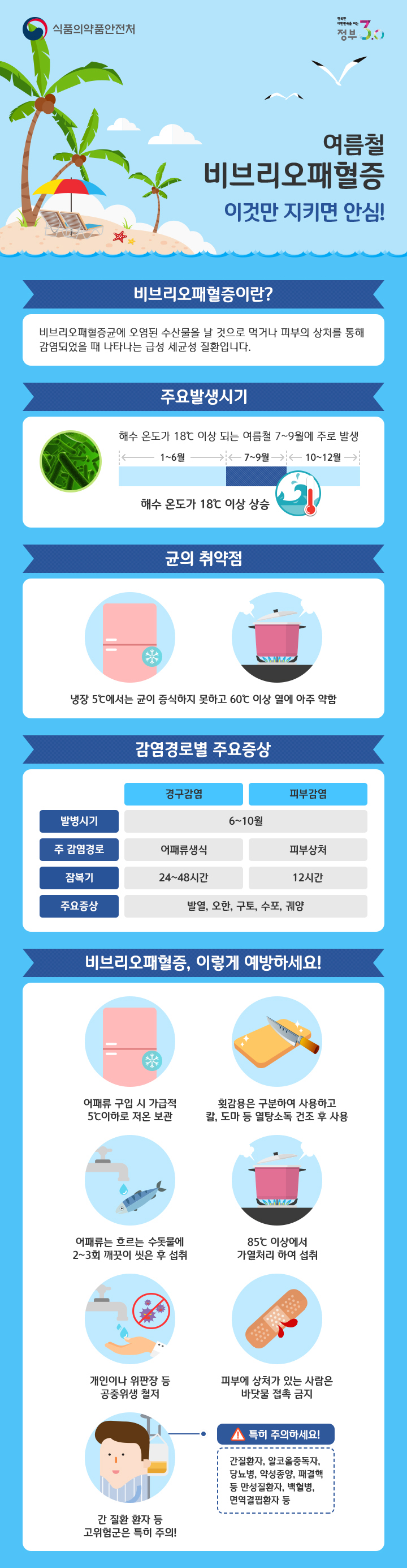 비브리오패혈증 검출 이미지