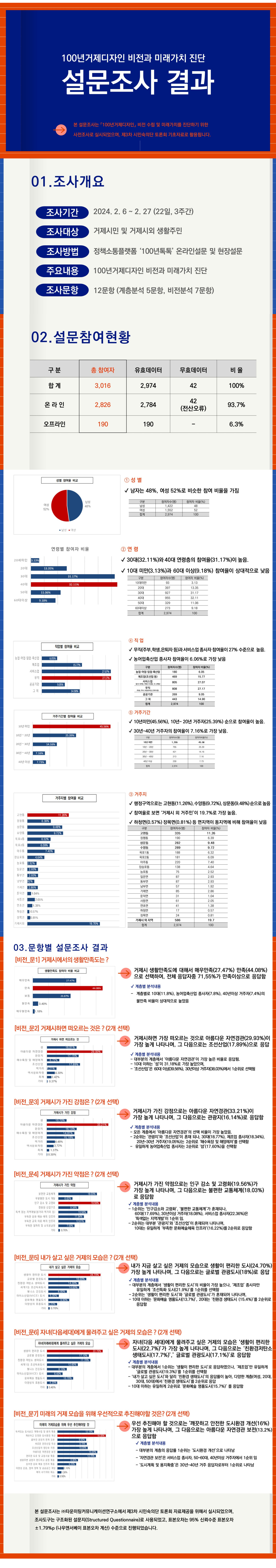 글쓰기