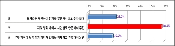 아래내용참고