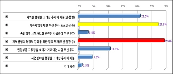 아래내용참고