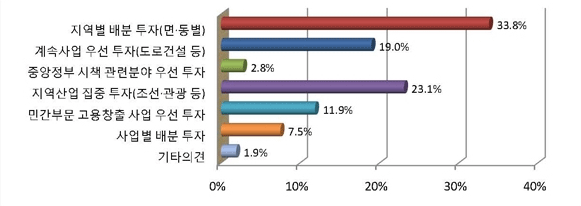 아래내용참고 