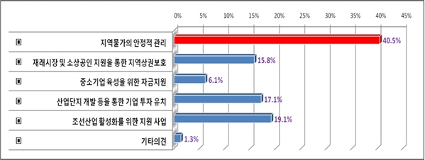 아래내용참고