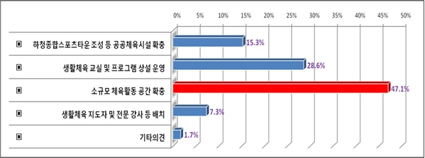 아래내용참고