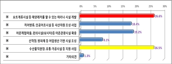 아래내용참고