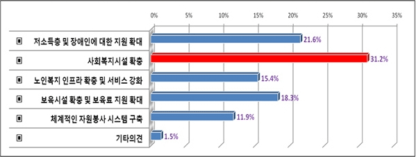아래내용참고