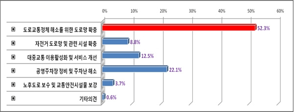 아래내용참고