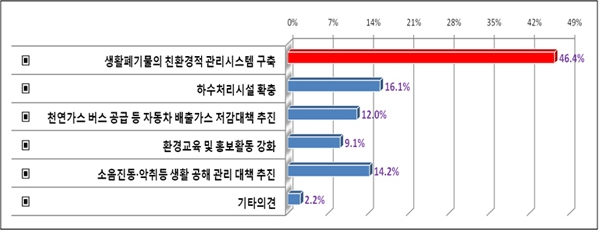 아래내용참고