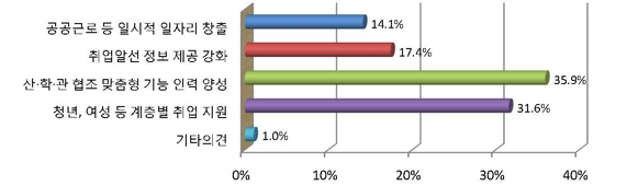 아래내용참고