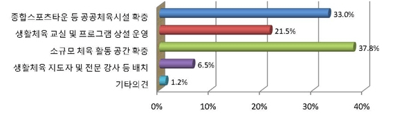 아래내용참고