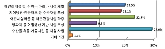 아래내용참고