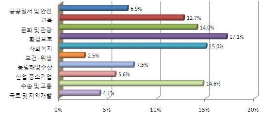 아래내용참고