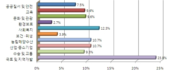 아래내용참고