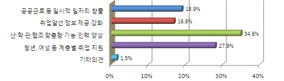 아래내용참고