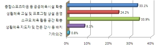 아래내용참고