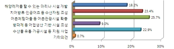 아래내용참고