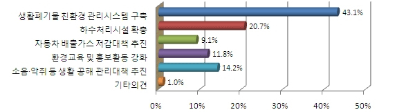 아래내용참고