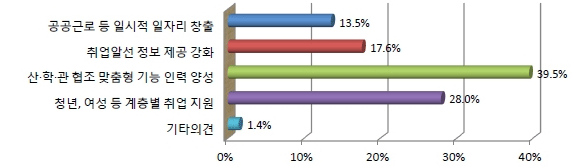 아래내용참고