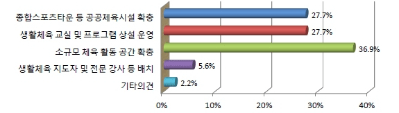 아래내용참고