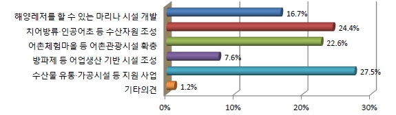 아래내용참고