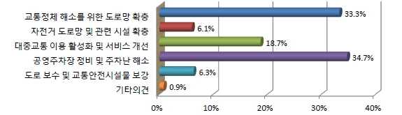 아래내용참고