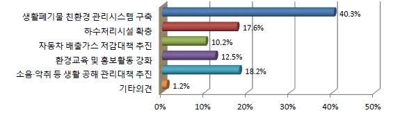 아래내용참고