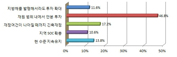 아래내용참고
