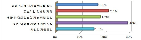 아래내용참고