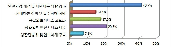 아래내용참고