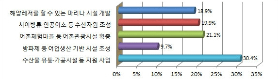 아래내용참고