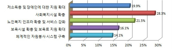 아래내용참고