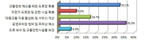 아래내용참고