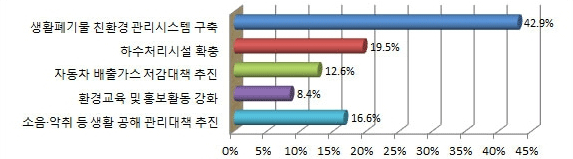 아래내용참고