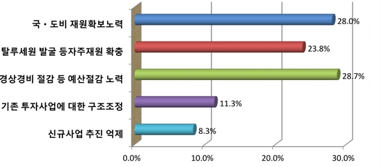 아래내용참고