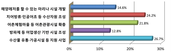 아래내용참고
