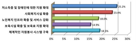 아래내용참고
