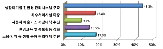 아래내용참고