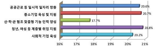 아래내용참고