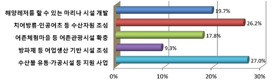 아래내용참고