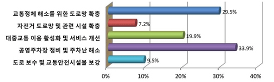 아래내용참고