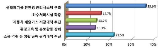 아래내용참고