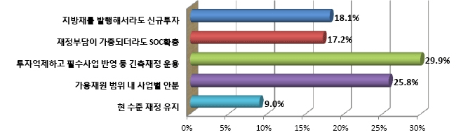 아래내용참고