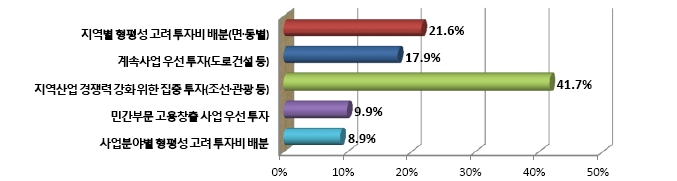 아래내용참고