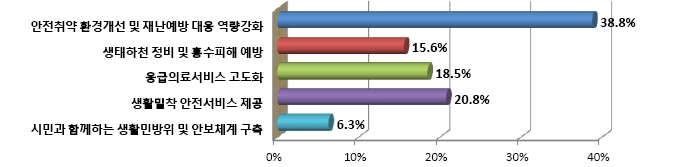 아래내용참고