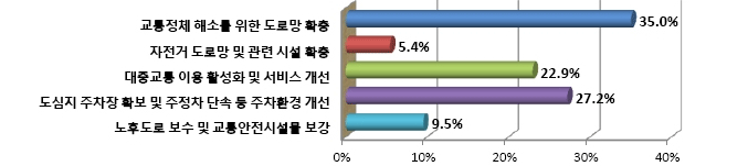 아래내용참고