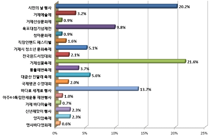 아래내용참고