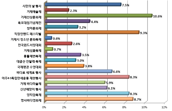 아래내용참고
