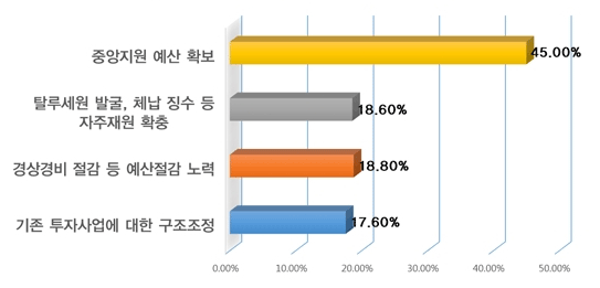 아래내용 참고