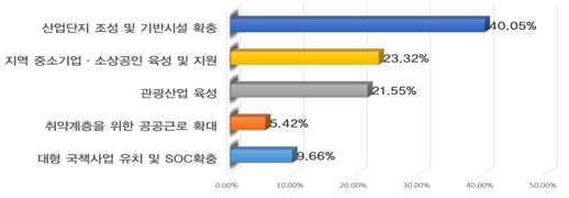 아래내용 참고