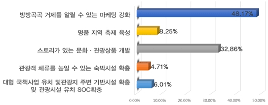 아래내용 참고