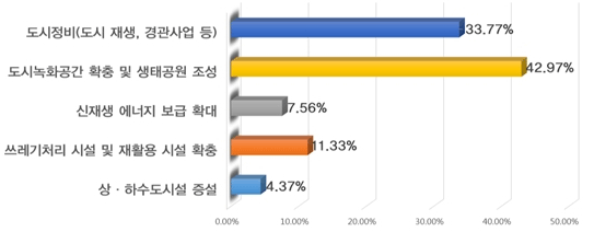 아래내용 참고